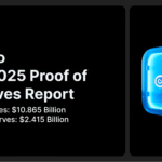 Gate.io Releases Latest Proof of Reserves Report: Total Reserves Reach $10.865 Billion, with $2.415 Billion in Excess Reserves